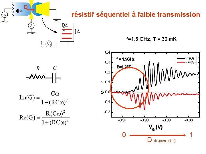 D résistif séquentiel à faible transmission f=1, 5 GHz, T = 30 m. K