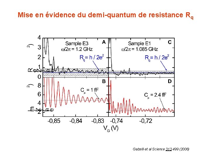 Mise en évidence du demi-quantum de resistance Rq Gabelli et al Science 313 499