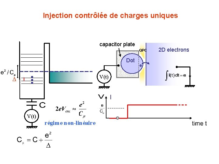 Injection contrôlée de charges uniques capacitor plate QPC Dot V(t) D I » V(t)