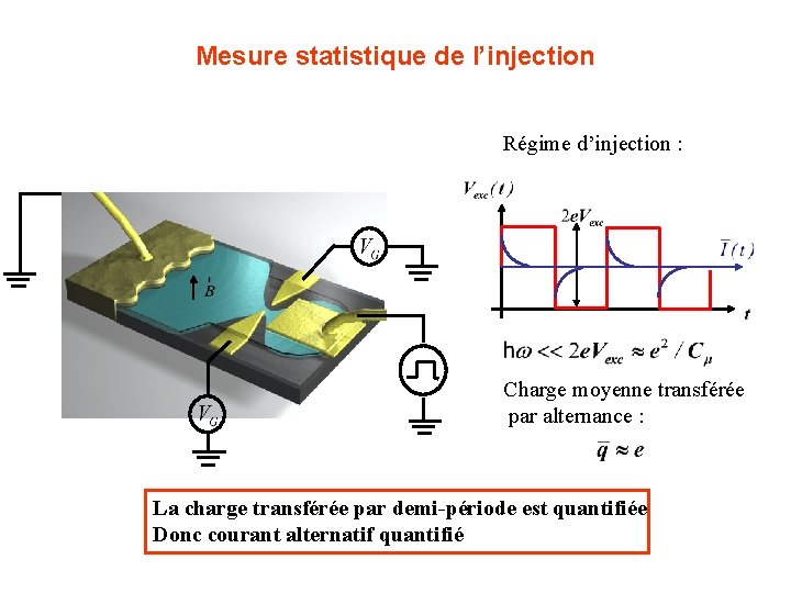 Mesure statistique de l’injection Régime linéaire : Régime d’injection Charge moyenne transférée Charge par