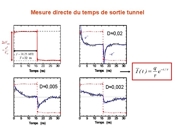 Mesure directe du temps de sortie tunnel D≈0, 02 D≈0, 005 D≈0, 002 