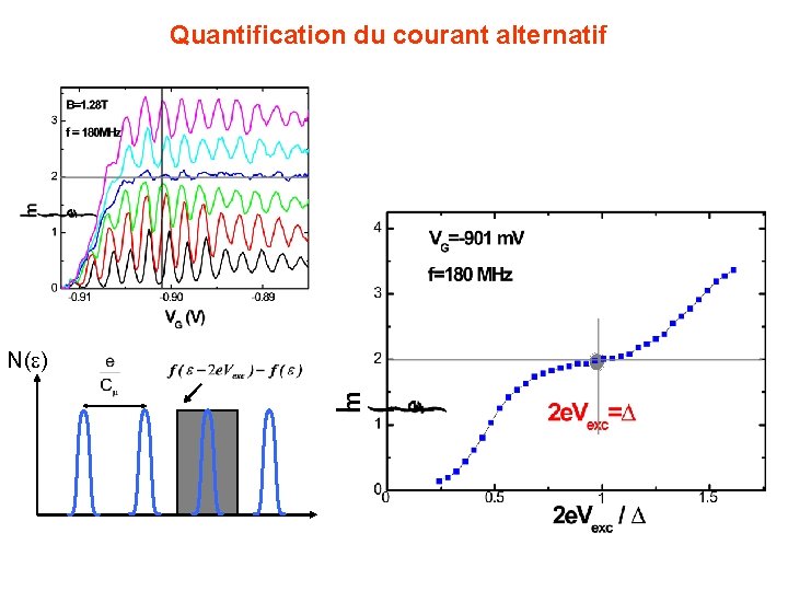 Quantification du courant alternatif N(e) 