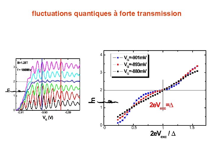 fluctuations quantiques à forte transmission 