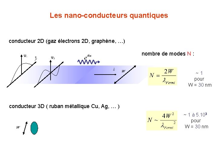Les nano-conducteurs quantiques conducteur 2 D (gaz électrons 2 D, graphène, …) nombre de