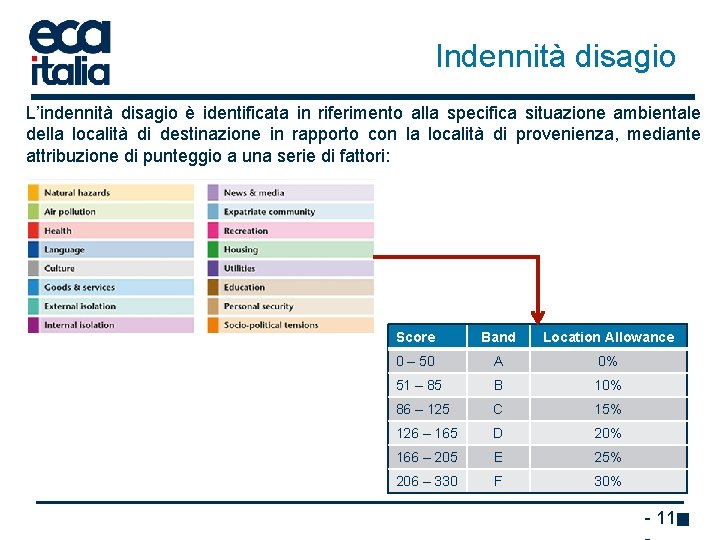 Indennità disagio L’indennità disagio è identificata in riferimento alla specifica situazione ambientale della località