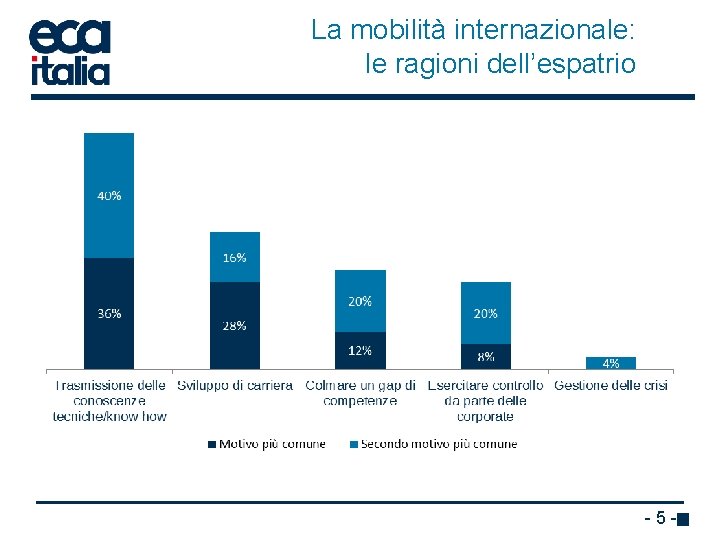 La mobilità internazionale: le ragioni dell’espatrio - 5 - 