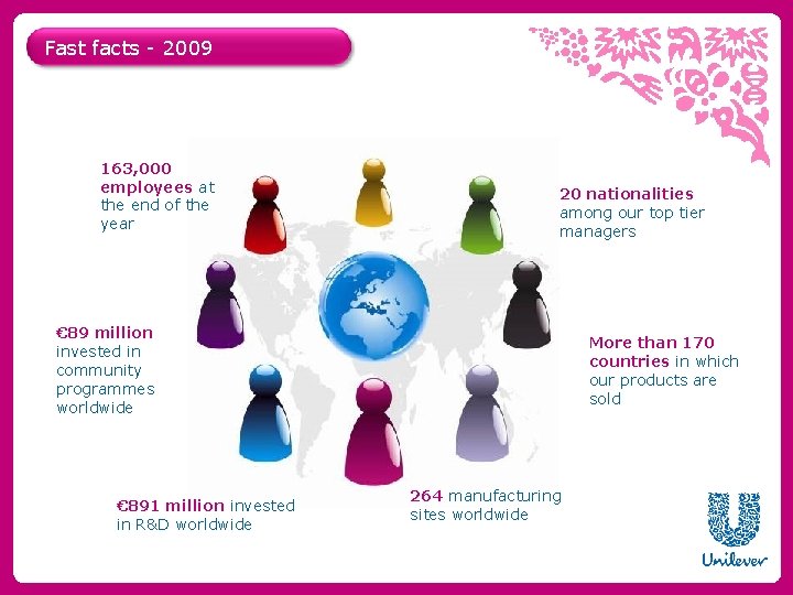 Fast facts - 2009 163, 000 employees at the end of the year 20