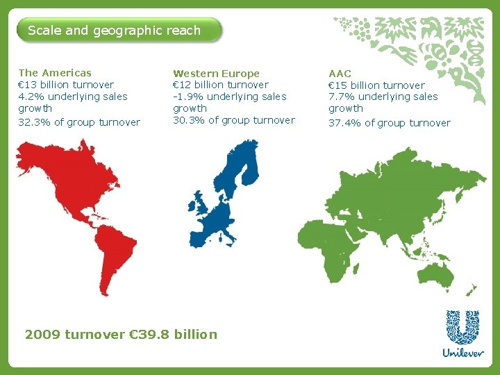 Scale and geographic reach The Americas € 13 billion turnover 4. 2% underlying sales
