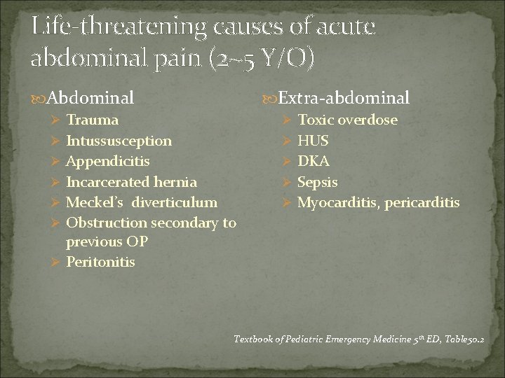 Life-threatening causes of acute abdominal pain (2~5 Y/O) Abdominal Ø Trauma Ø Intussusception Ø