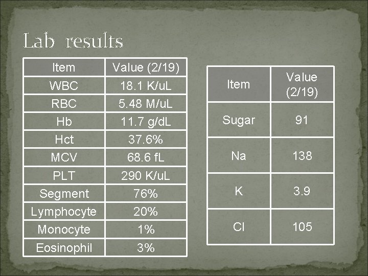 Lab results Item WBC RBC Hb Hct MCV PLT Segment Lymphocyte Monocyte Eosinophil Value