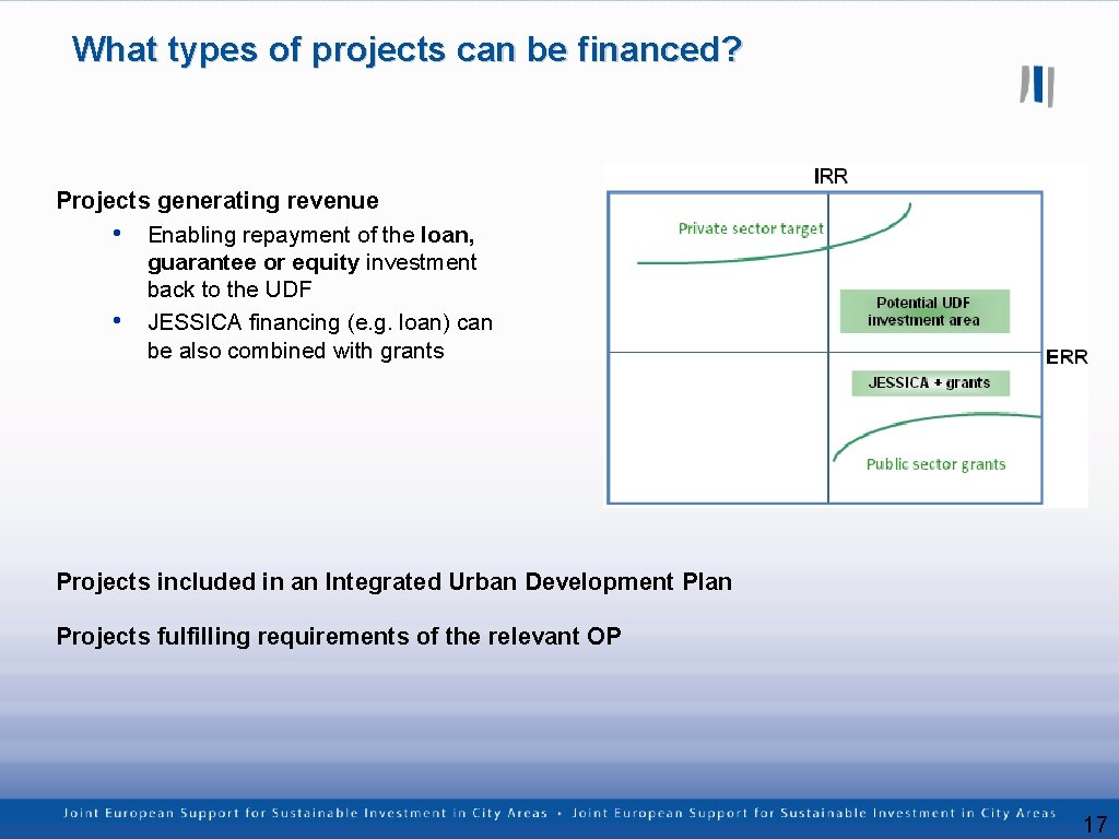 What types of projects can be financed? Projects generating revenue • Enabling repayment of