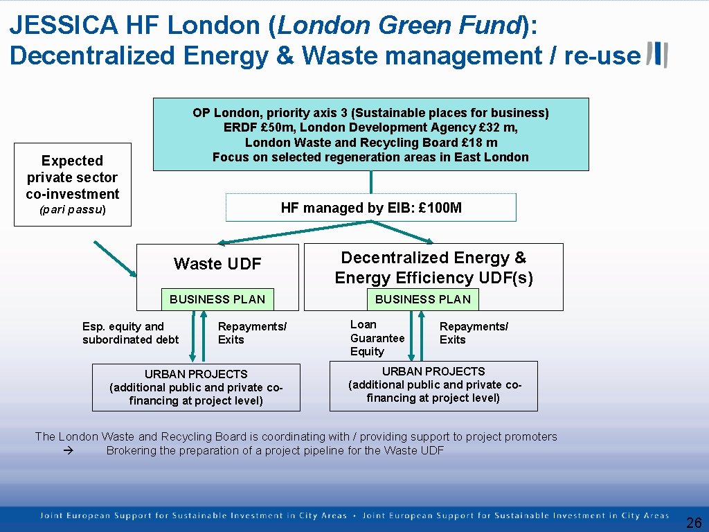 JESSICA HF London (London Green Fund): Decentralized Energy & Waste management / re-use OP