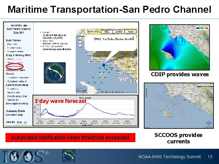 Maritime Transportation-San Pedro Channel CDIP provides waves 3 day wave forecast Automated notification when