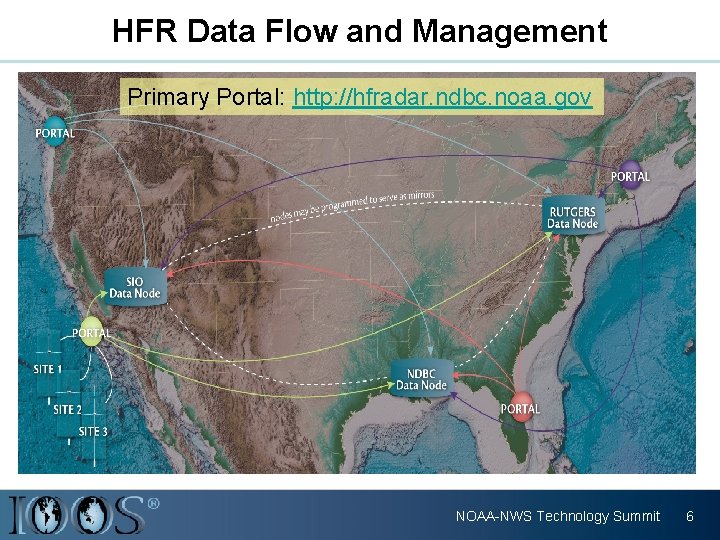 HFR Data Flow and Management Primary Portal: http: //hfradar. ndbc. noaa. gov NOAA-NWS Technology