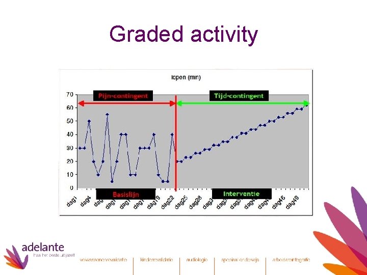 Graded activity 