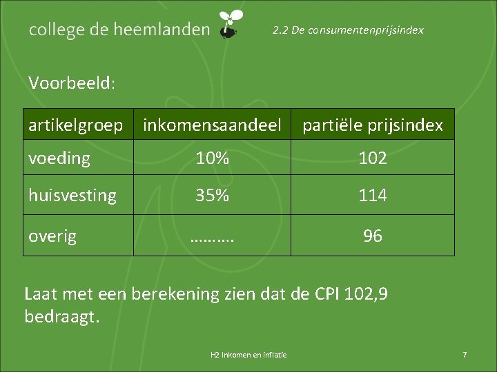 2. 2 De consumentenprijsindex Voorbeeld: artikelgroep inkomensaandeel partiële prijsindex voeding 10% 102 huisvesting 35%