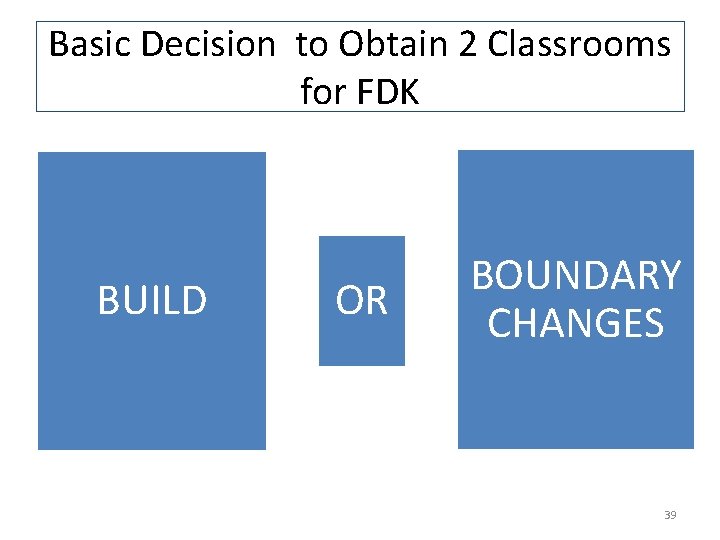 Basic Decision to Obtain 2 Classrooms for FDK BUILD OR BOUNDARY CHANGES 39 