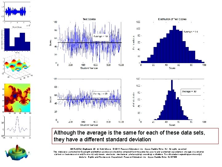 Although the average is the same for each of these data sets, they have Although the average is the same for each of these data sets, they have