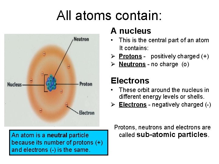 All atoms contain: A nucleus • This is the central part of an atom