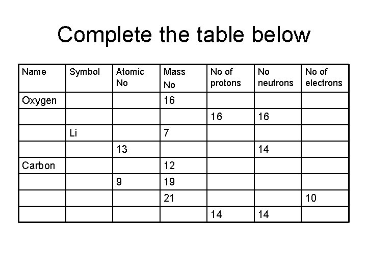 Complete the table below Name Symbol Atomic No Oxygen Mass No No of protons