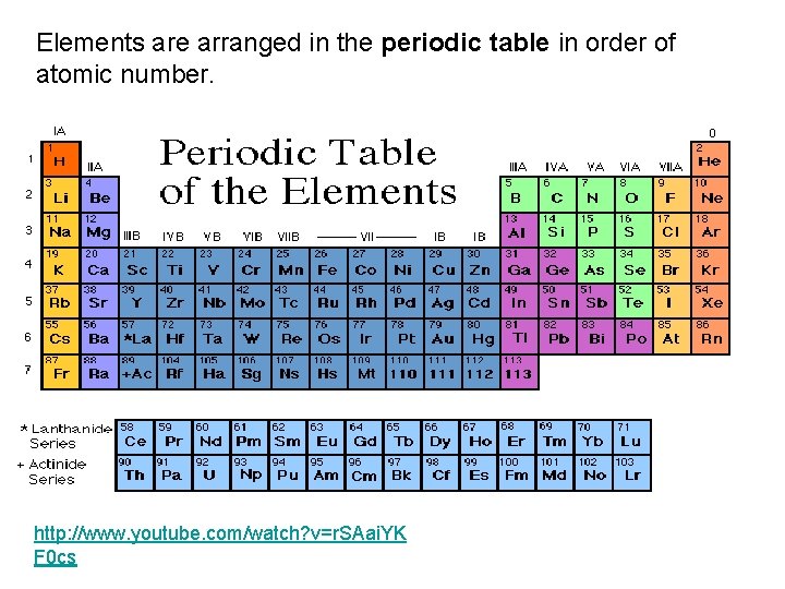 Elements are arranged in the periodic table in order of atomic number. http: //www.