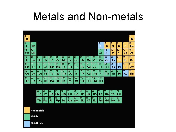 Metals and Non-metals 