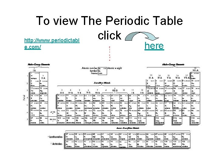 To view The Periodic Table click http: //www. periodictabl e. com/ C l i