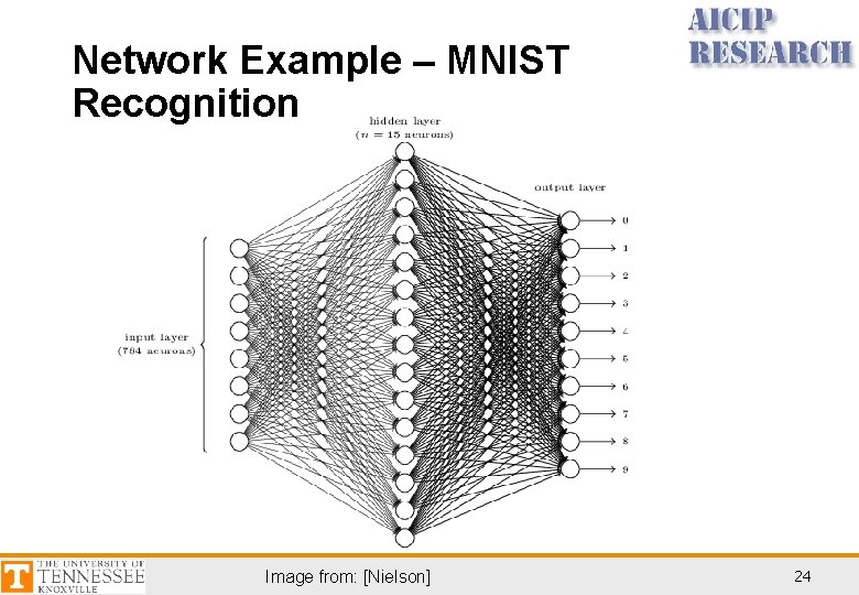 Network Example – MNIST Recognition Image from: [Nielson] 24 