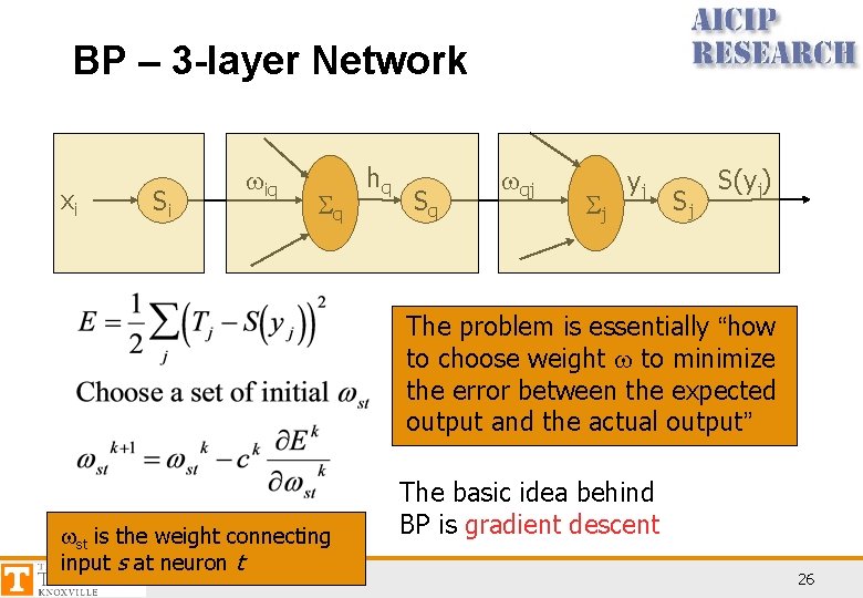 BP – 3 -layer Network xi Si wiq Sq hq Sq wqj Sj yj