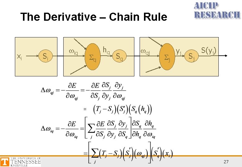The Derivative – Chain Rule xi Si wiq Sq hq Sq wqj Sj yj