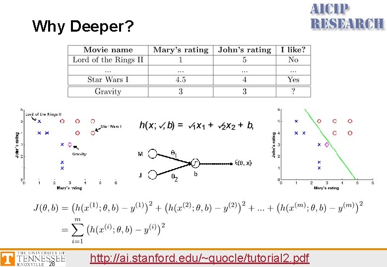 Why Deeper? 28 http: //ai. stanford. edu/~quocle/tutorial 2. pdf 
