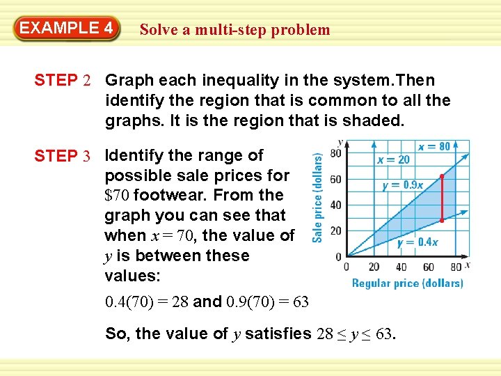 EXAMPLE 4 Solve a multi-step problem STEP 2 Graph each inequality in the system. EXAMPLE 4 Solve a multi-step problem STEP 2 Graph each inequality in the system.