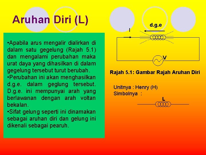 Aruhan Diri (L) I • Apabila arus mengalir dialirkan di dalam satu gegelung (Rajah