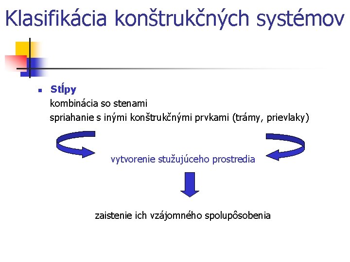 Klasifikácia konštrukčných systémov Stĺpy kombinácia so stenami spriahanie s inými konštrukčnými prvkami (trámy, prievlaky)