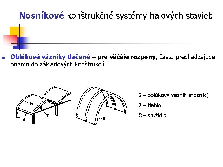 Nosníkové konštrukčné systémy halových stavieb n Oblúkové väzníky tlačené – pre väčšie rozpony, často