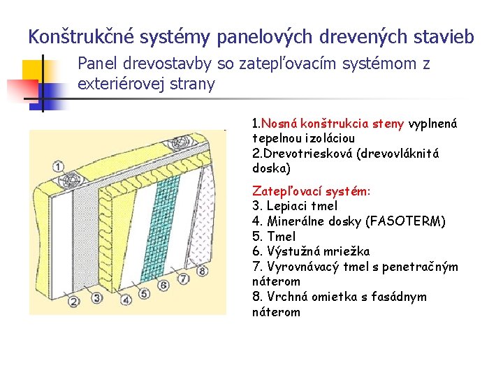 Konštrukčné systémy panelových drevených stavieb Panel drevostavby so zatepľovacím systémom z exteriérovej strany 1.