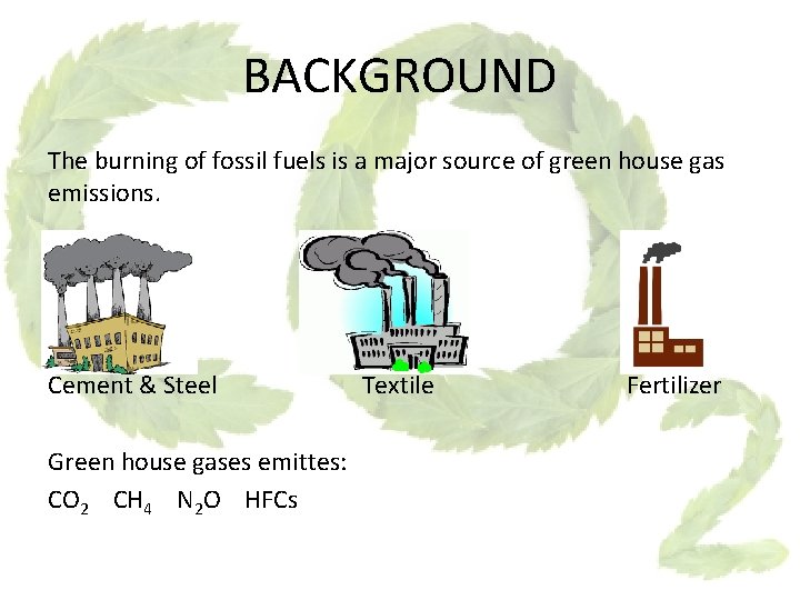 BACKGROUND The burning of fossil fuels is a major source of green house gas