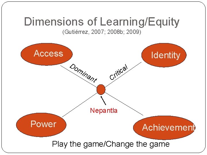 Dimensions of Learning/Equity (Gutiérrez, 2007; 2008 b; 2009) Access Identity Do mi na nt