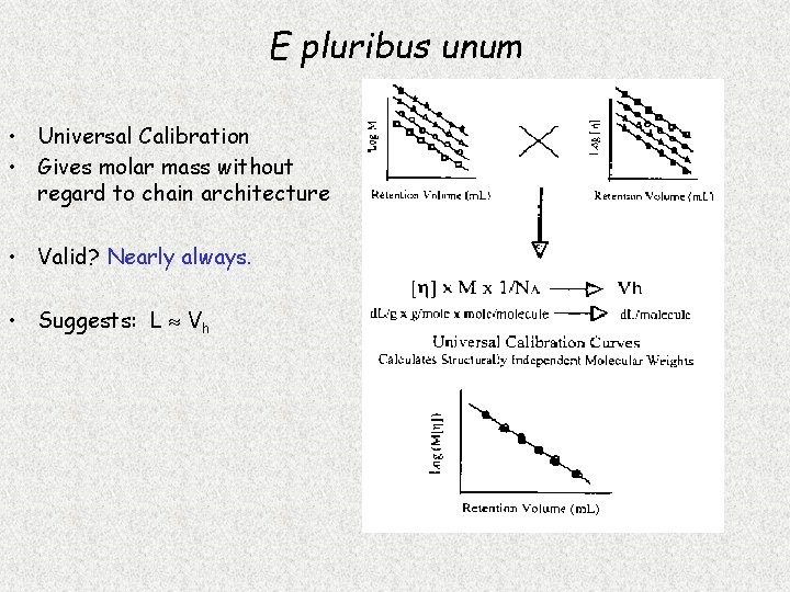 E pluribus unum • Universal Calibration • Gives molar mass without regard to chain