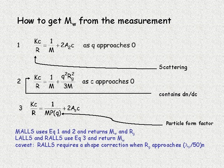 How to get Mw from the measurement Scattering contains dn/dc Particle form factor MALLS