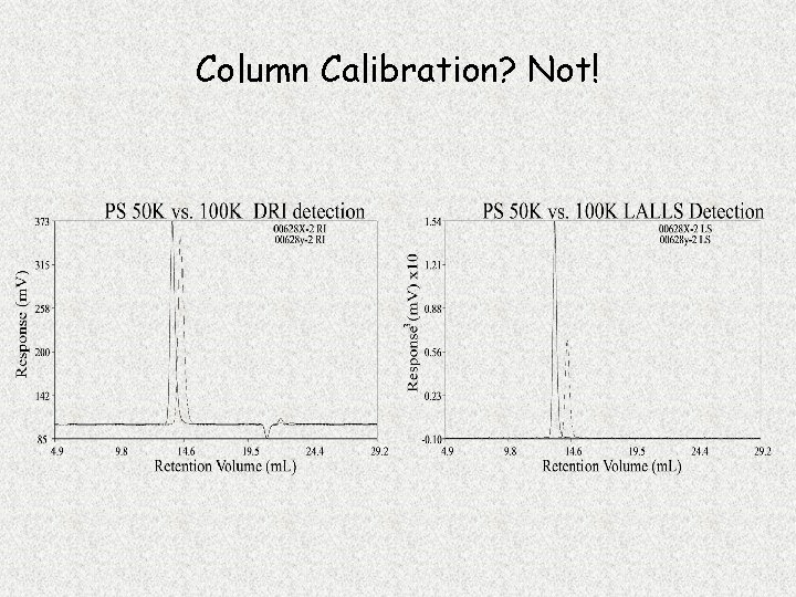 Column Calibration? Not! 