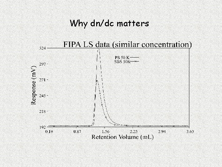 Why dn/dc matters 