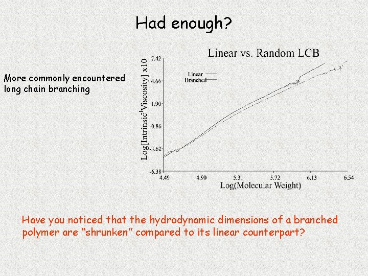 Had enough? More commonly encountered long chain branching Have you noticed that the hydrodynamic