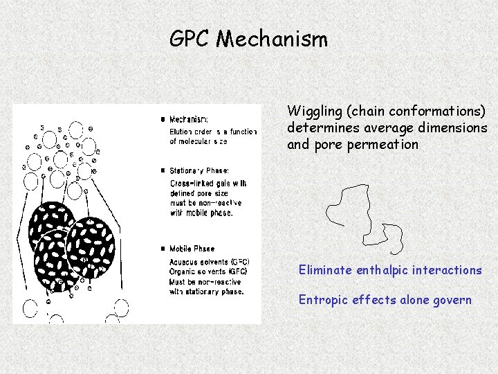 GPC Mechanism Wiggling (chain conformations) determines average dimensions and pore permeation Eliminate enthalpic interactions