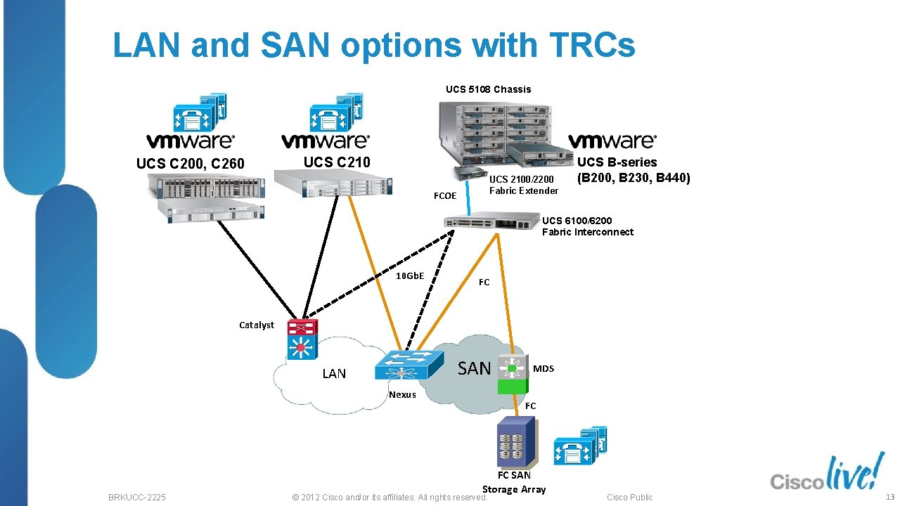 LAN and SAN options with TRCs UCS 5108 Chassis UCS C 200, C 260