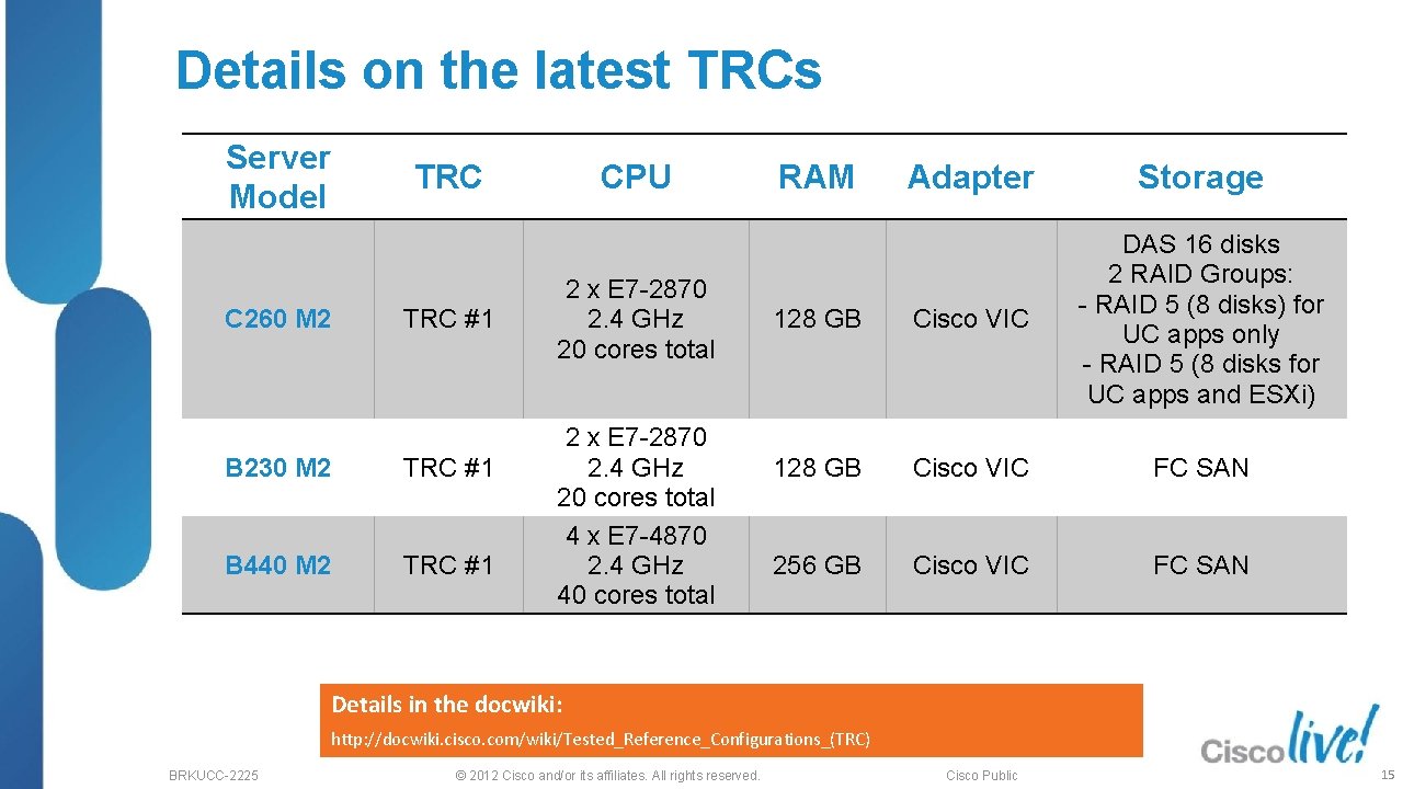 Details on the latest TRCs Server Model C 260 M 2 TRC #1 B