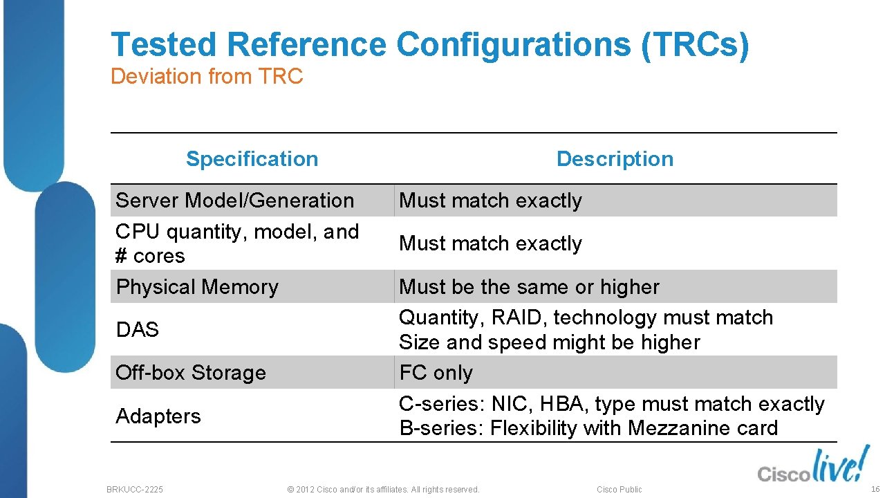 Tested Reference Configurations (TRCs) Deviation from TRC Specification Server Model/Generation CPU quantity, model, and