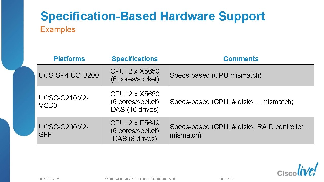 Specification-Based Hardware Support Examples Platforms Specifications UCS-SP 4 -UC-B 200 CPU: 2 x X