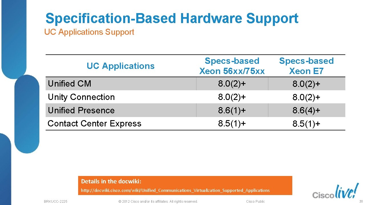 Specification-Based Hardware Support UC Applications Support Specs-based Xeon 56 xx/75 xx 8. 0(2)+ Specs-based