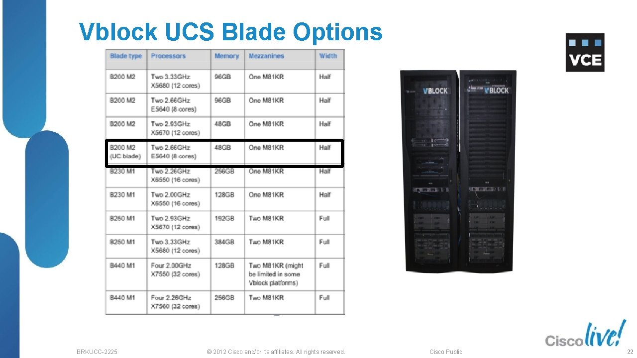 Vblock UCS Blade Options BRKUCC-2225 © 2012 Cisco and/or its affiliates. All rights reserved.